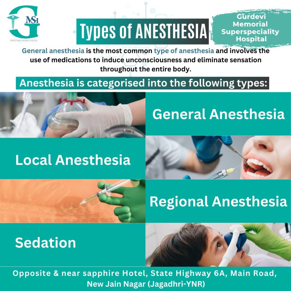 Doctor of anesthesiology in Yamunanagar